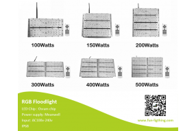 Reasons why LED floodlights do not work？